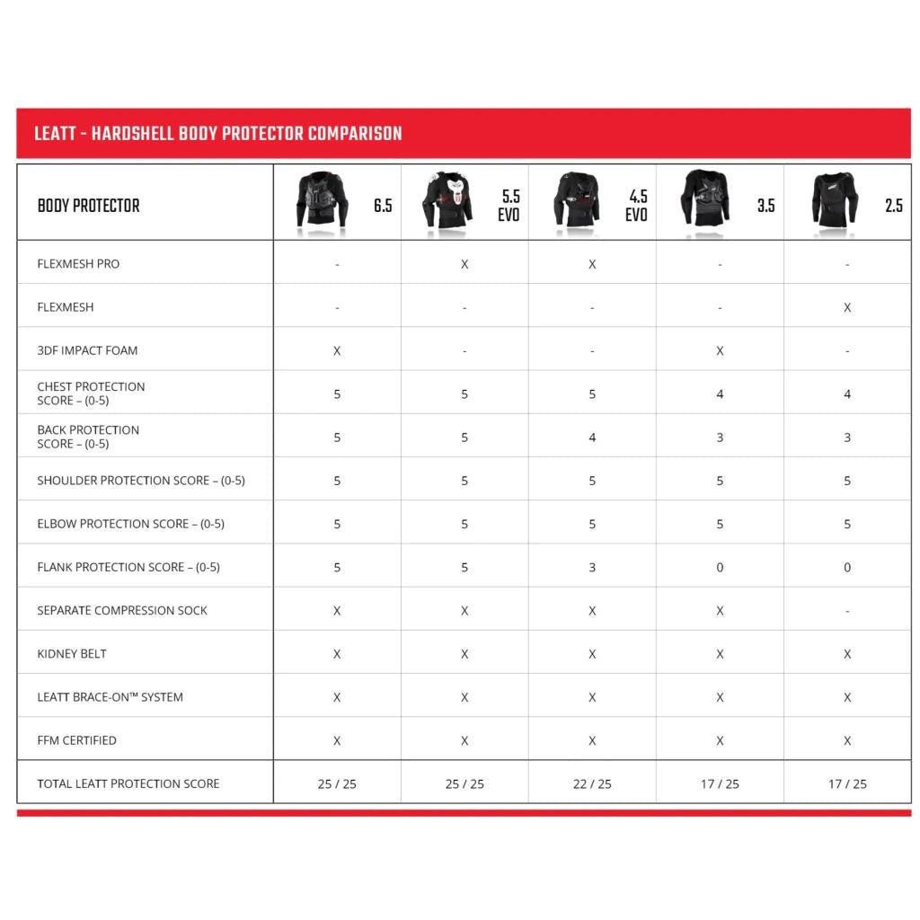 Leatt 4.5 Evo Body Protector V25 - MojoMotoSport.com