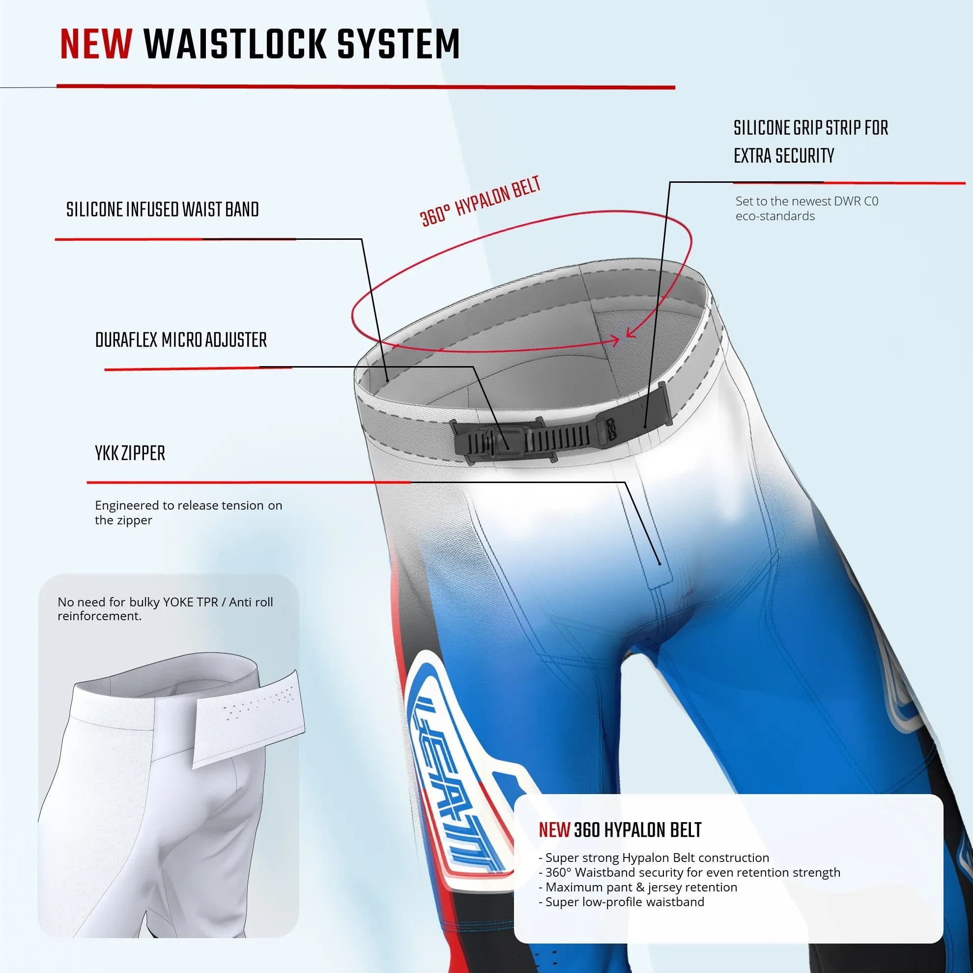Leatt 4.5 Pants V25 - MojoMotoSport.com