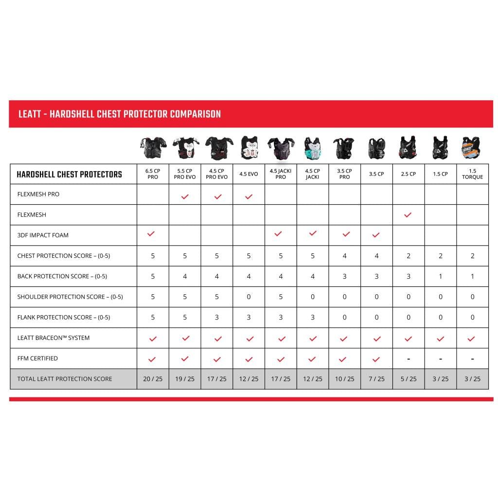 Leatt 4.5 Pro Evo Chest Protector V25 - MojoMotoSport.com