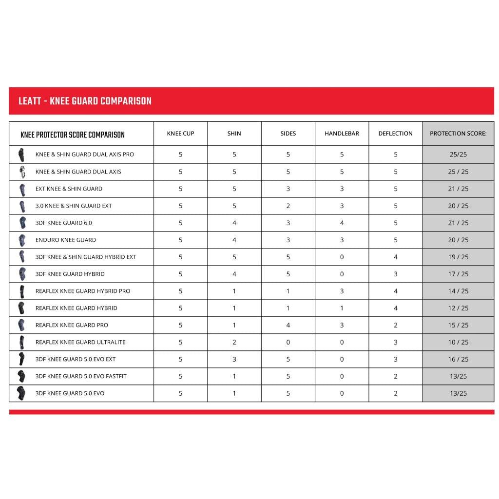 Leatt 5.0 3DF Evo EXT Knee Guards V25 - MojoMotoSport.com