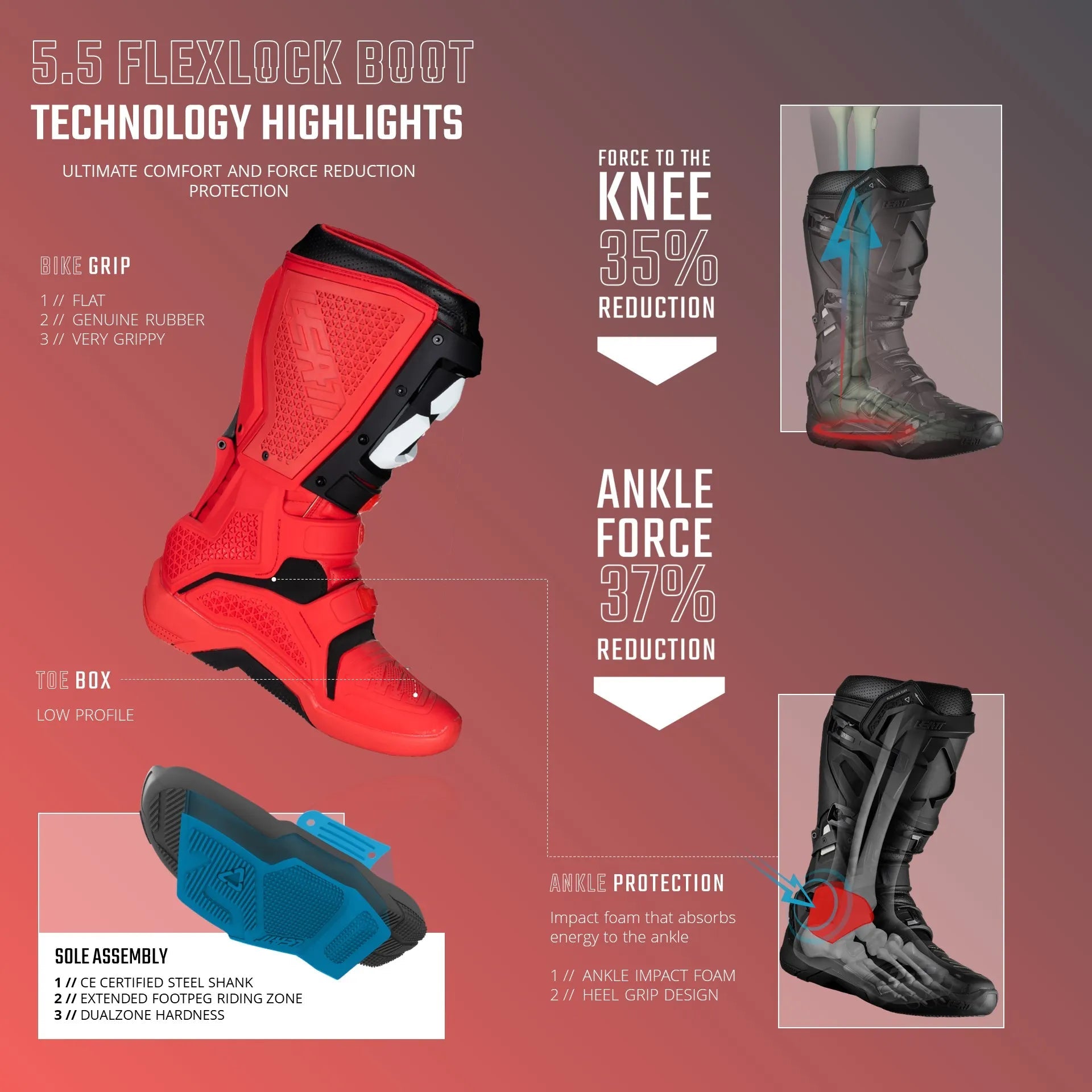 Leatt 5.5 Flexlock Boots V24 Cyan [Closeout] - MojoMotoSport.com