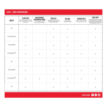 Leatt 5.5 Flexlock Boots V25 - MojoMotoSport.com