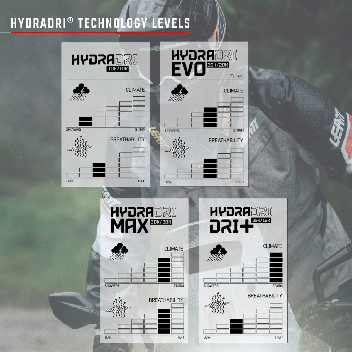 Leatt 5.5 Multitour Women's ADV/Dualsport Jacket - MojoMotoSport.com