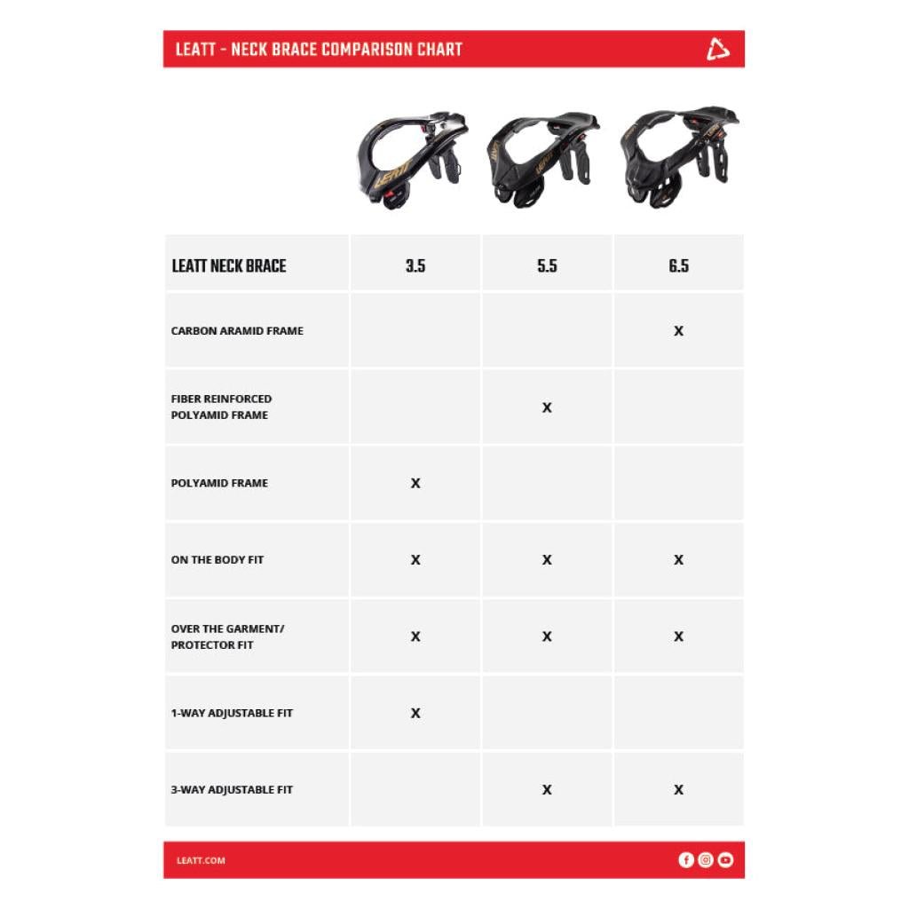 Leatt 5.5 Neck Brace V24 - MojoMotoSport.com