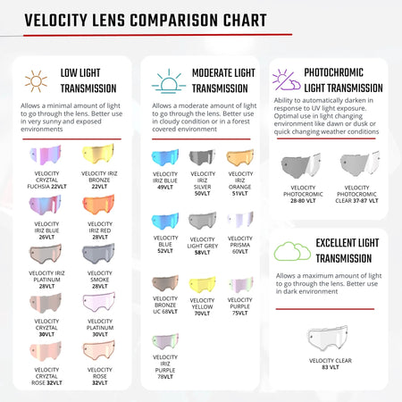 Leatt 6.5 Velocity Cryztal IRIZ Goggles V25 - MojoMotoSport.com