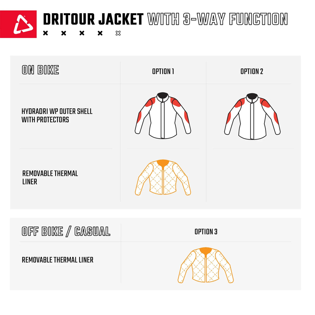Leatt 7.5 DriTour ADV/Dualsport Jacket - MojoMotoSport.com