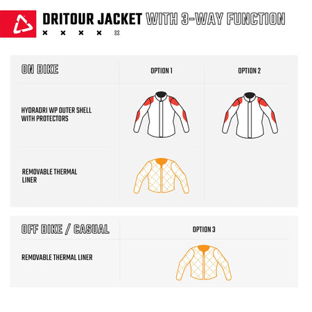 Leatt 7.5 DriTour ADV/Dualsport Jacket - MojoMotoSport.com