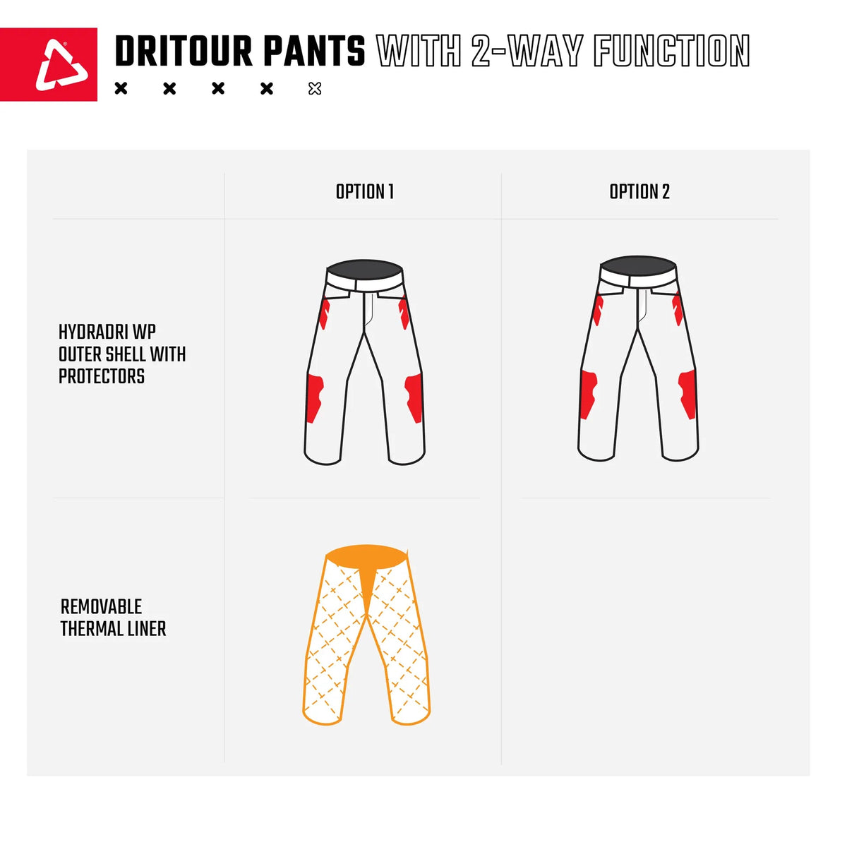 Leatt 7.5 DriTour ADV/Dualsport Pants - MojoMotoSport.com