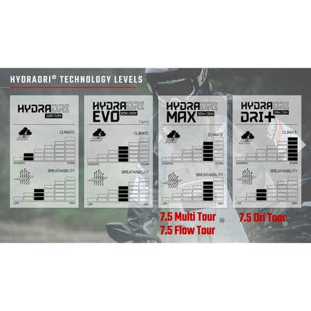 Leatt 7.5 DriTour ADV/Dualsport Pants - MojoMotoSport.com