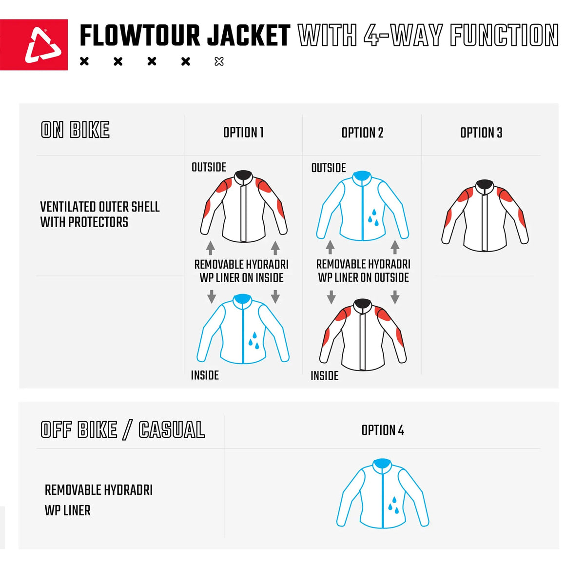 Leatt 7.5 FlowTour ADV/Dualsport Jacket - MojoMotoSport.com