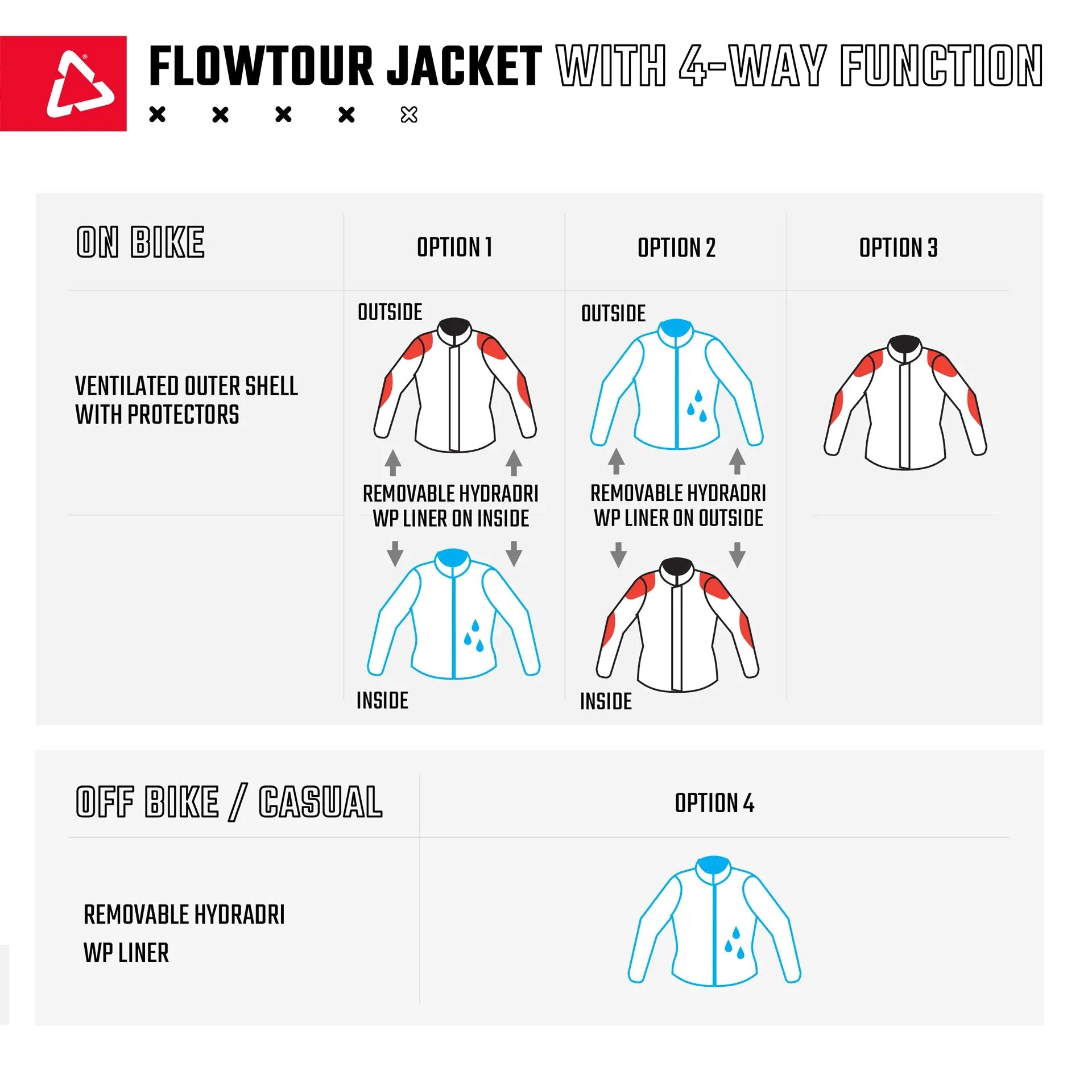 Leatt 7.5 FlowTour ADV/Dualsport Jacket - MojoMotoSport.com