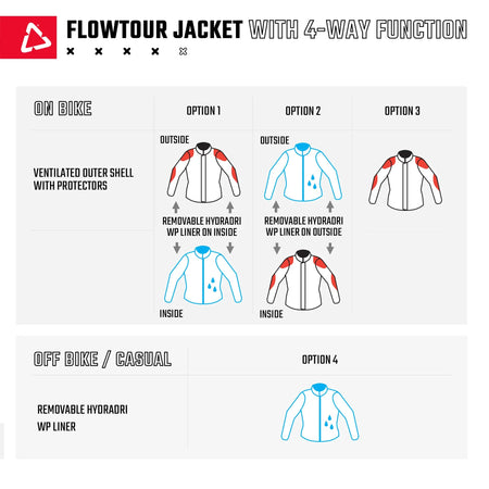 Leatt 7.5 FlowTour ADV/Dualsport Jacket - MojoMotoSport.com