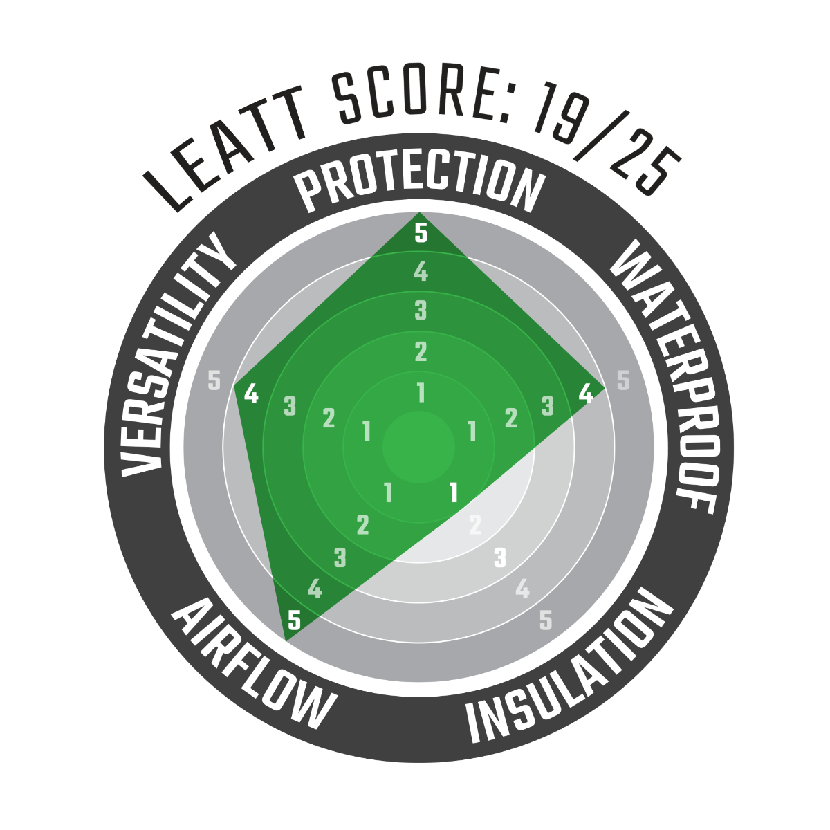 Leatt 7.5 FlowTour ADV/Dualsport Jacket - MojoMotoSport.com