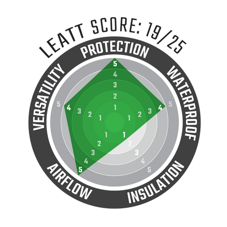 Leatt 7.5 FlowTour ADV/Dualsport Jacket - MojoMotoSport.com