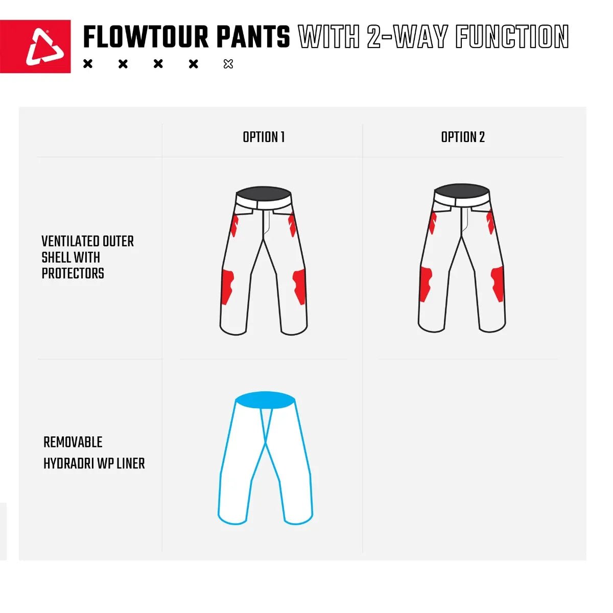 Leatt 7.5 FlowTour ADV/Dualsport Pants - MojoMotoSport.com