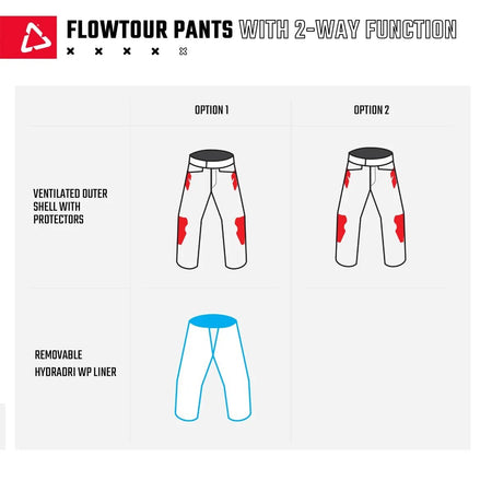Leatt 7.5 FlowTour ADV/Dualsport Pants - MojoMotoSport.com