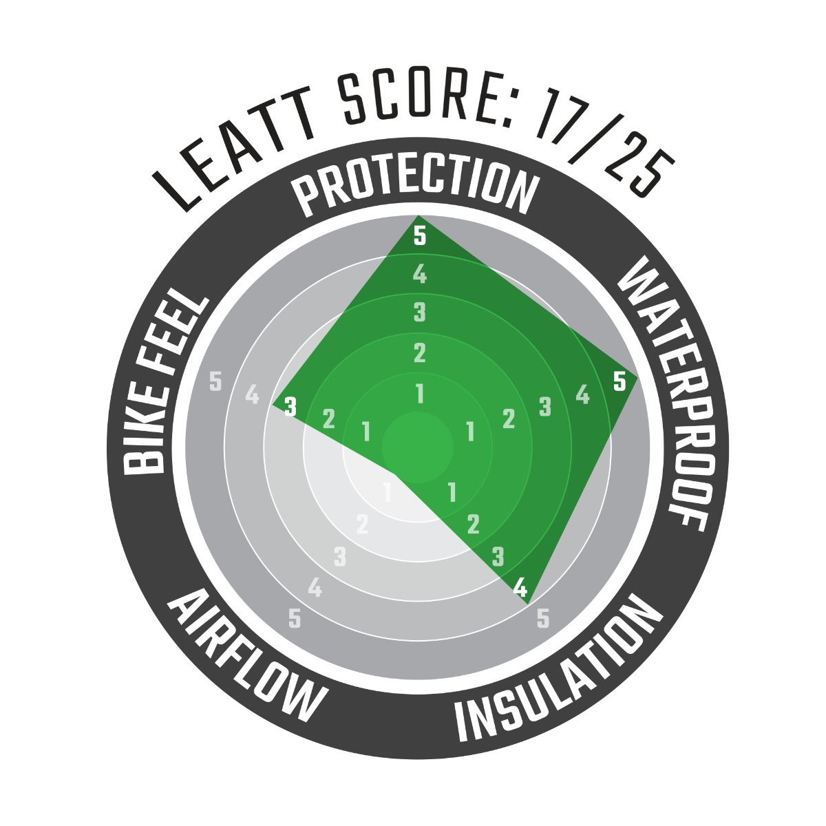 Leatt 7.5 HydraDri ADV/Dualsport Gloves - MojoMotoSport.com
