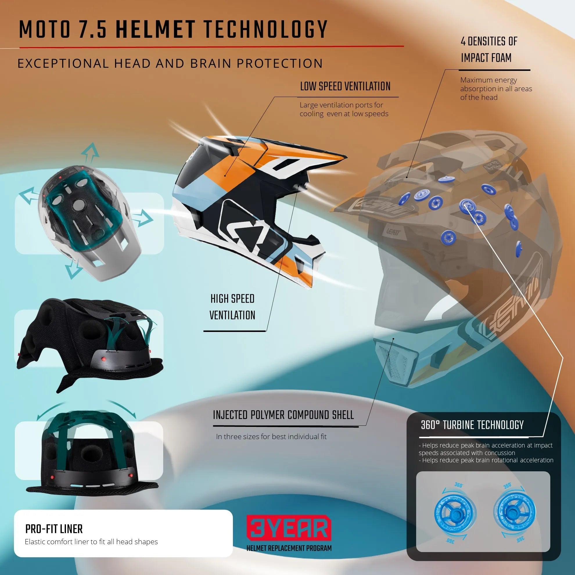 Leatt 7.5 Moto Helmet Kit w/ 4.5 Goggles V25 - MojoMotoSport.com