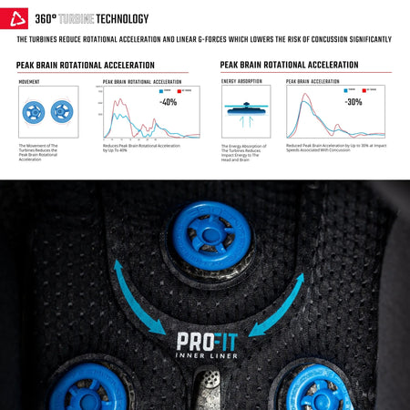 Leatt 7.5 Moto Helmet Kit w/ 4.5 Goggles V25 - MojoMotoSport.com