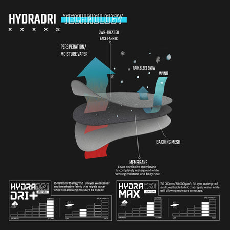 Leatt 7.5 MultiTour ADV/Dualsport Jacket - MojoMotoSport.com