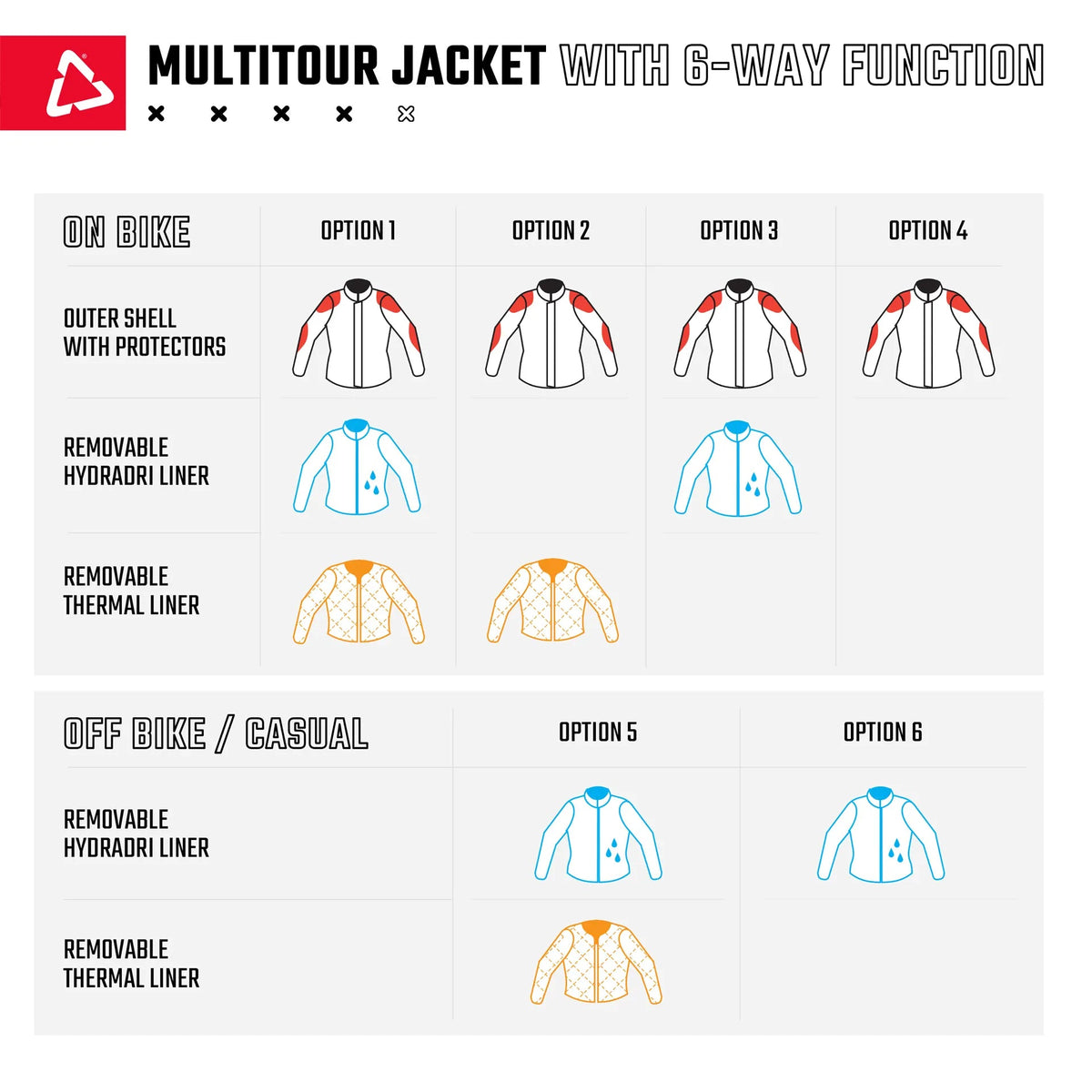 Leatt 7.5 MultiTour ADV/Dualsport Jacket - MojoMotoSport.com