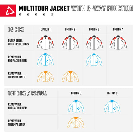 Leatt 7.5 MultiTour ADV/Dualsport Jacket - MojoMotoSport.com