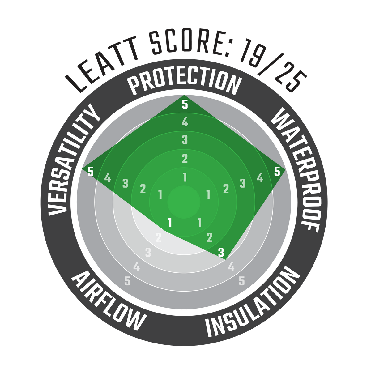 Leatt 7.5 MultiTour ADV/Dualsport Jacket - MojoMotoSport.com