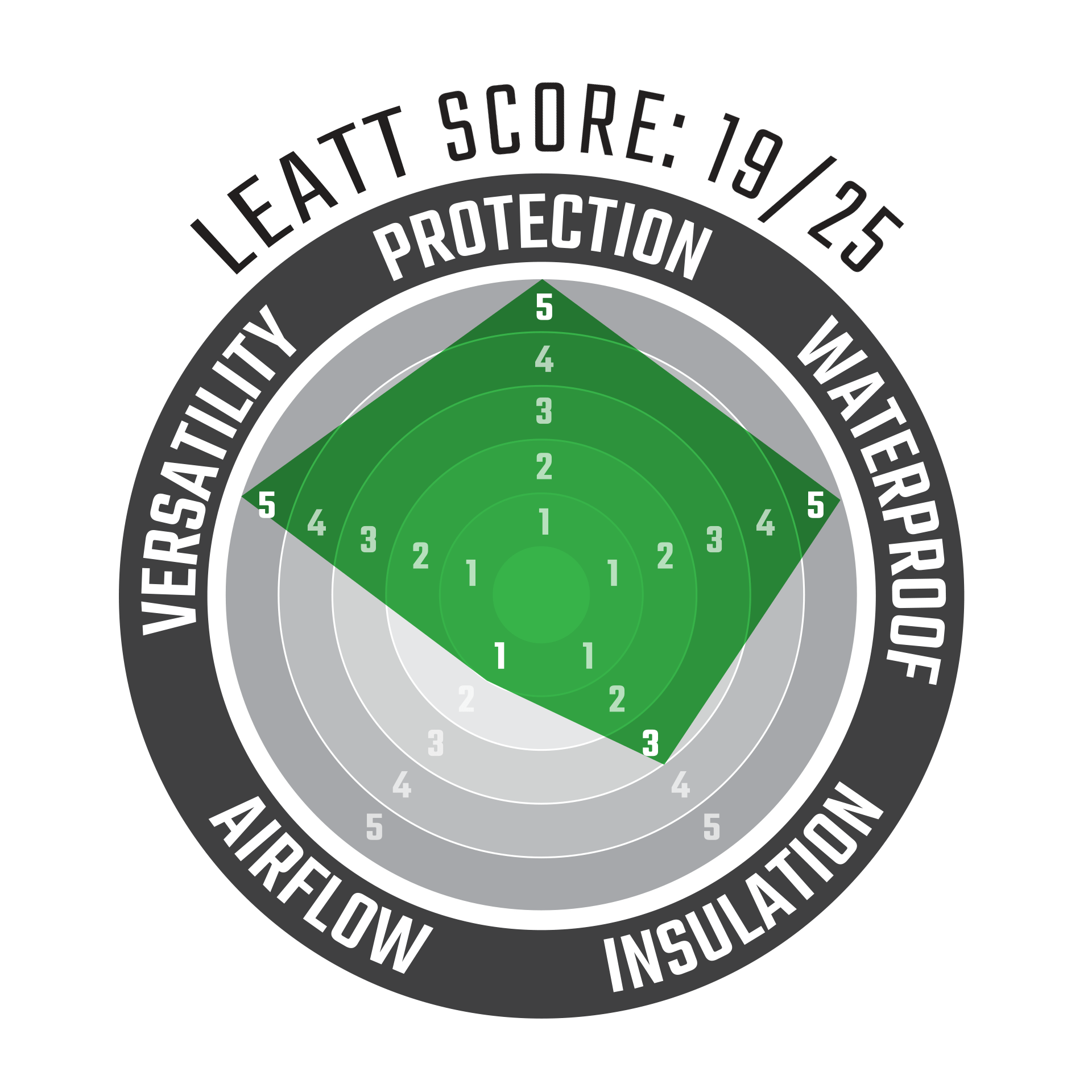 Leatt 7.5 MultiTour ADV/Dualsport Jacket - MojoMotoSport.com