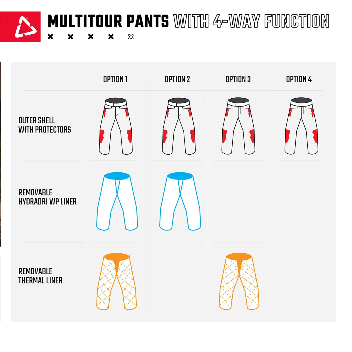 Leatt 7.5 MultiTour ADV/Dualsport Pants - MojoMotoSport.com