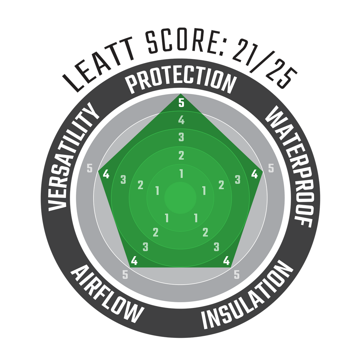 Leatt 7.5 MultiTour ADV/Dualsport Pants - MojoMotoSport.com