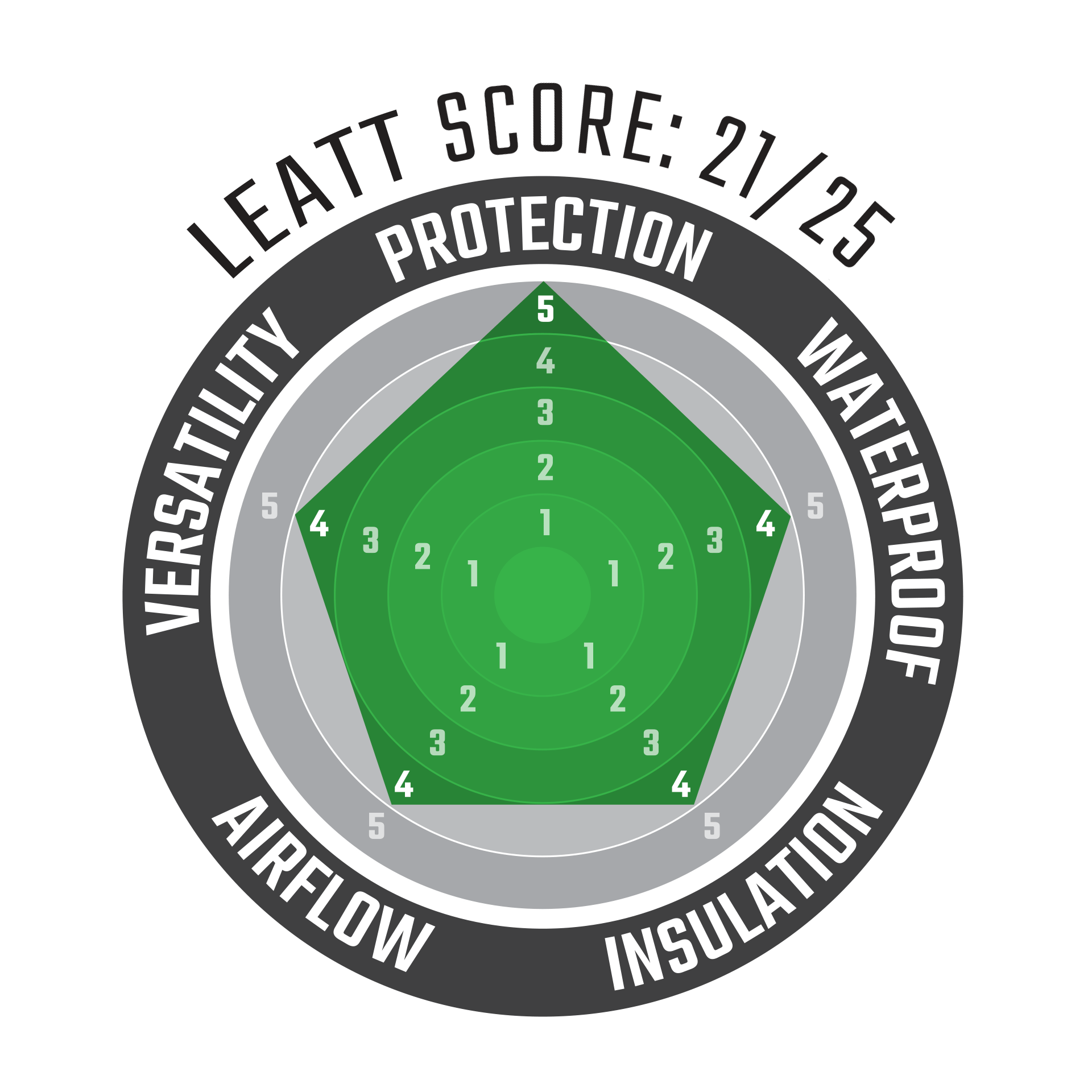 Leatt 7.5 MultiTour ADV/Dualsport Pants - MojoMotoSport.com