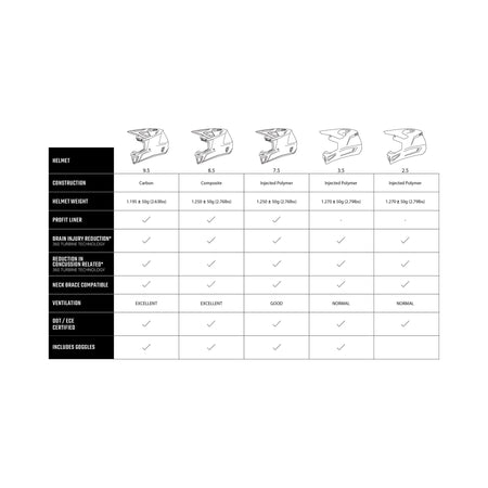 Leatt 8.5 Composite Helmet Kit With 5.5 Goggles V24 - MojoMotoSport.com