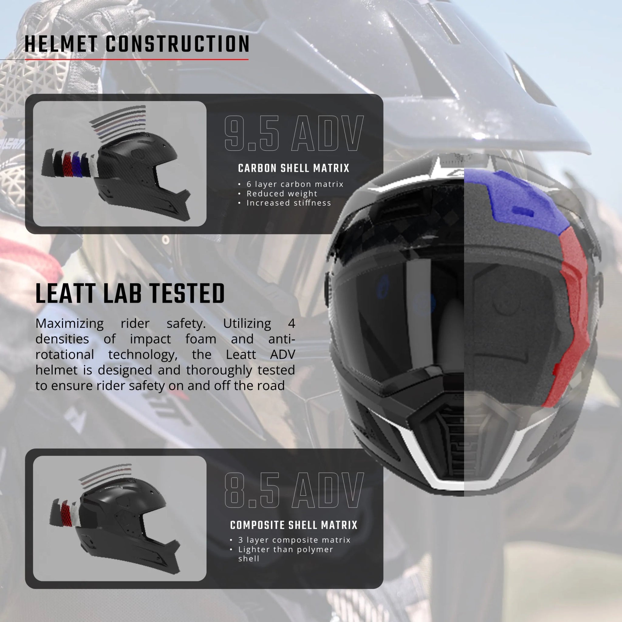 Leatt 9.5 Carbon ADV/Dualsport Helmet w/ 4.5 IRIZ Goggle V25 - MojoMotoSport.com