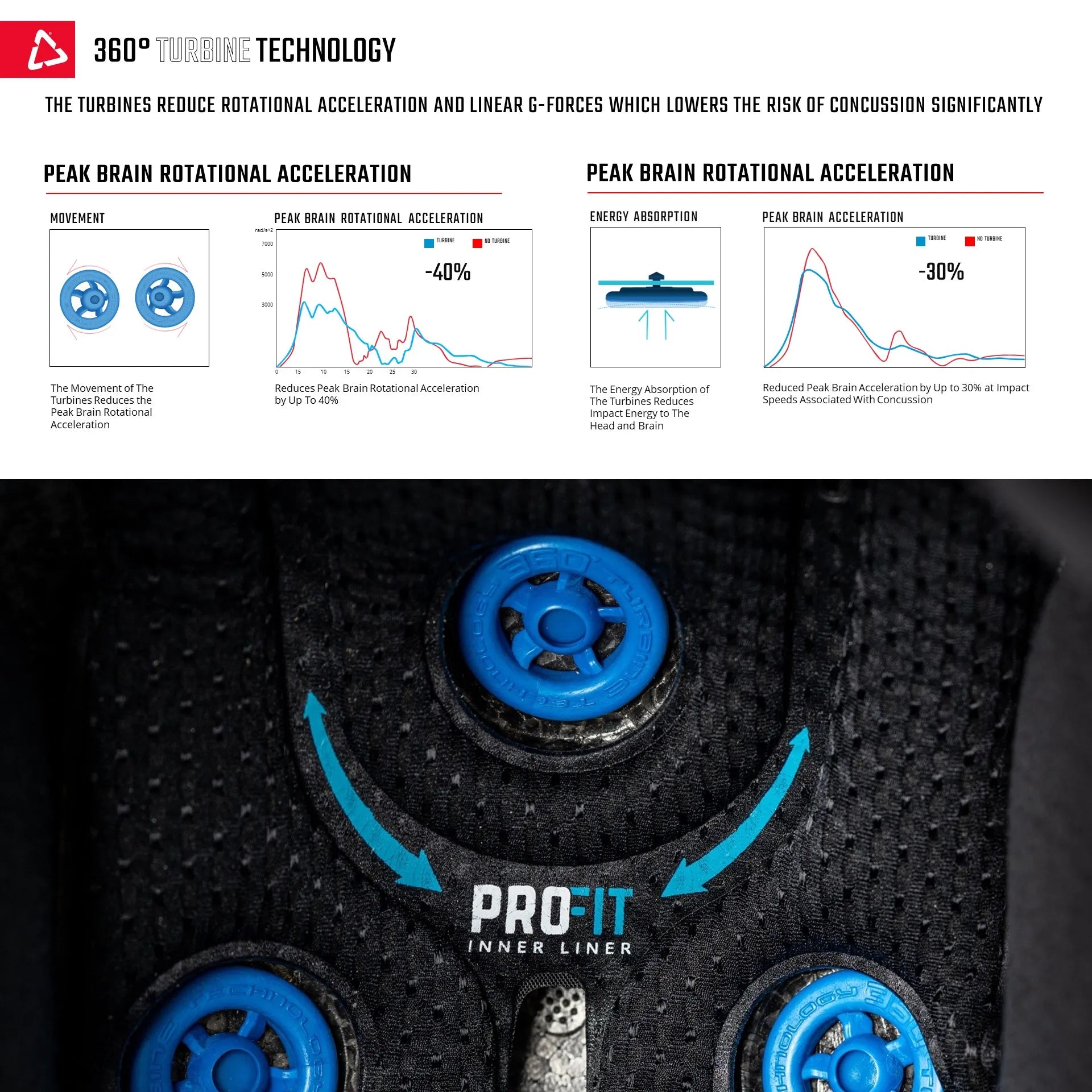 Leatt 9.5 Moto Carbon Helmet Kit w/ 6.5 IRIZ Goggles V25 - MojoMotoSport.com