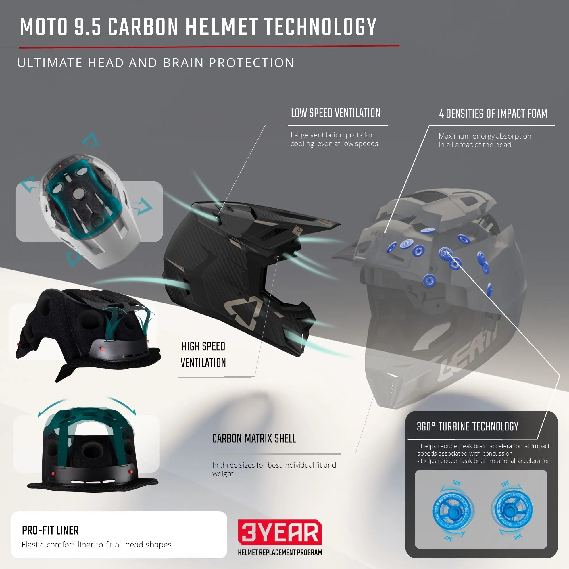 Leatt 9.5 Moto Carbon Helmet Kit w/ 6.5 IRIZ Goggles V25 - MojoMotoSport.com