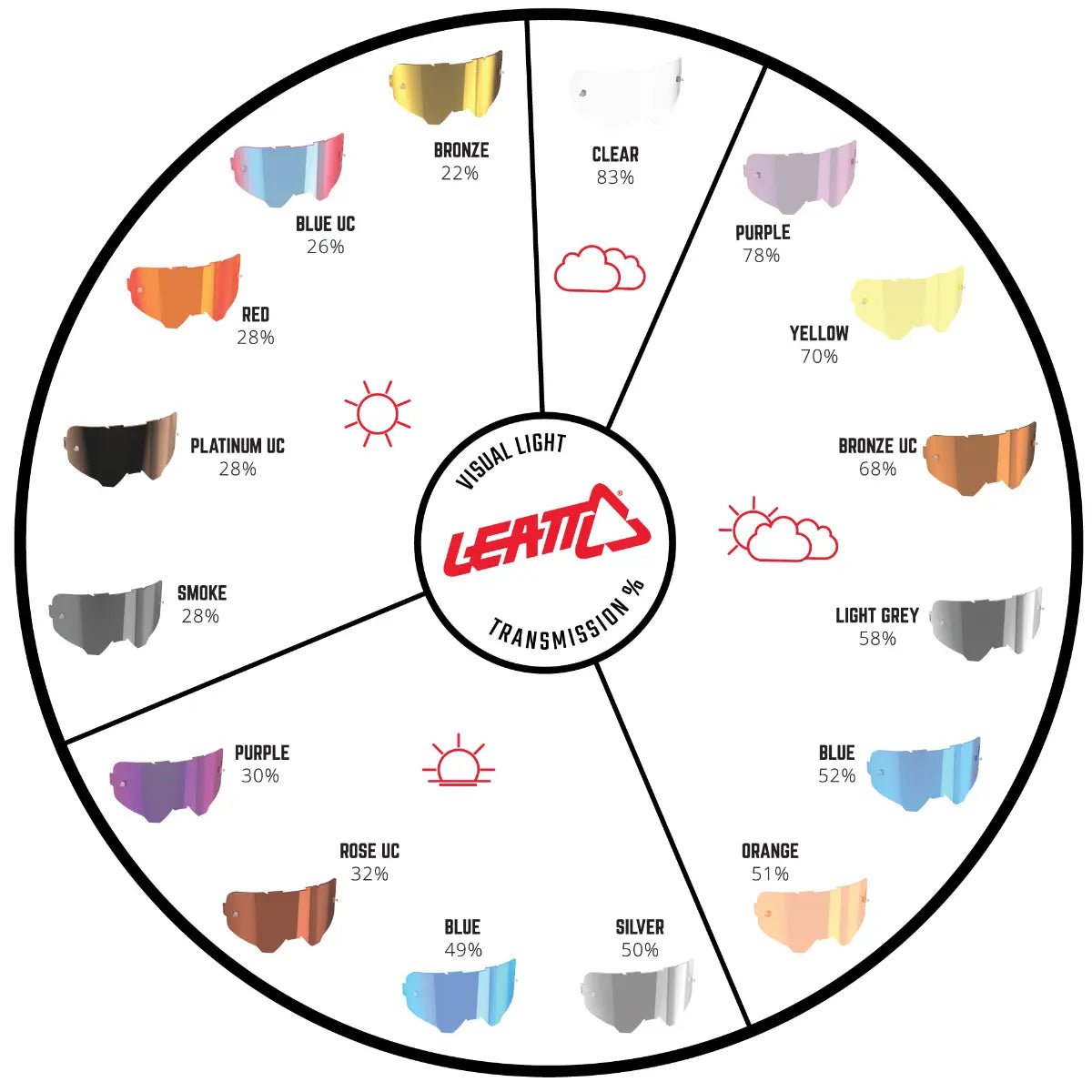 Leatt Lens SNX Snowmobile - Vented with permanent anti - fog - MojoMotoSport.com