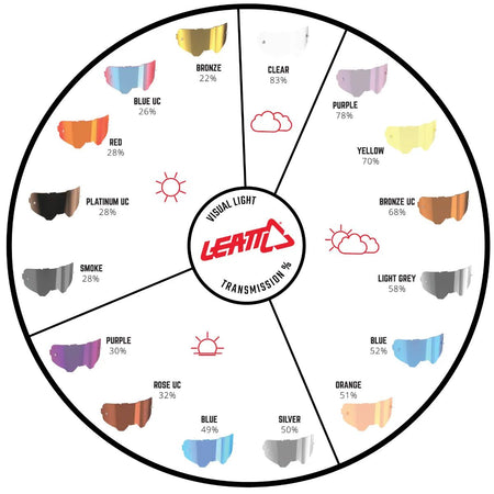 Leatt Lens SNX Snowmobile - Vented with permanent anti - fog - MojoMotoSport.com