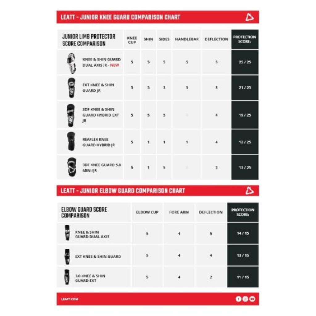 Leatt Reaflex Hybrid Junior Knee Guard V24 - MojoMotoSport.com