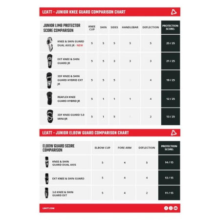 Leatt Reaflex Hybrid Junior Knee Guard V24 - MojoMotoSport.com