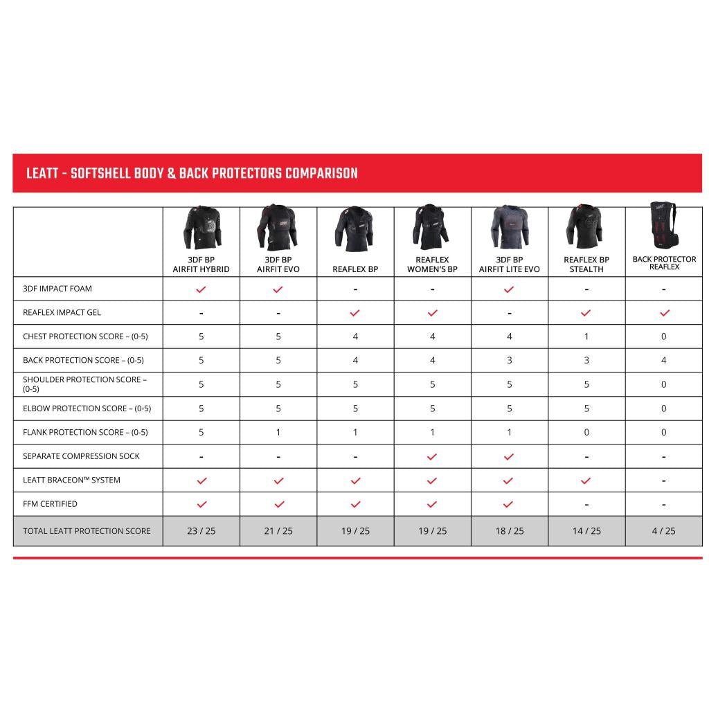 Leatt Reaflex Stealth Back Protector V25 - MojoMotoSport.com