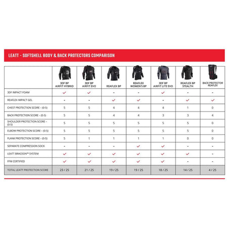 Leatt Reaflex Stealth Back Protector V25 - MojoMotoSport.com