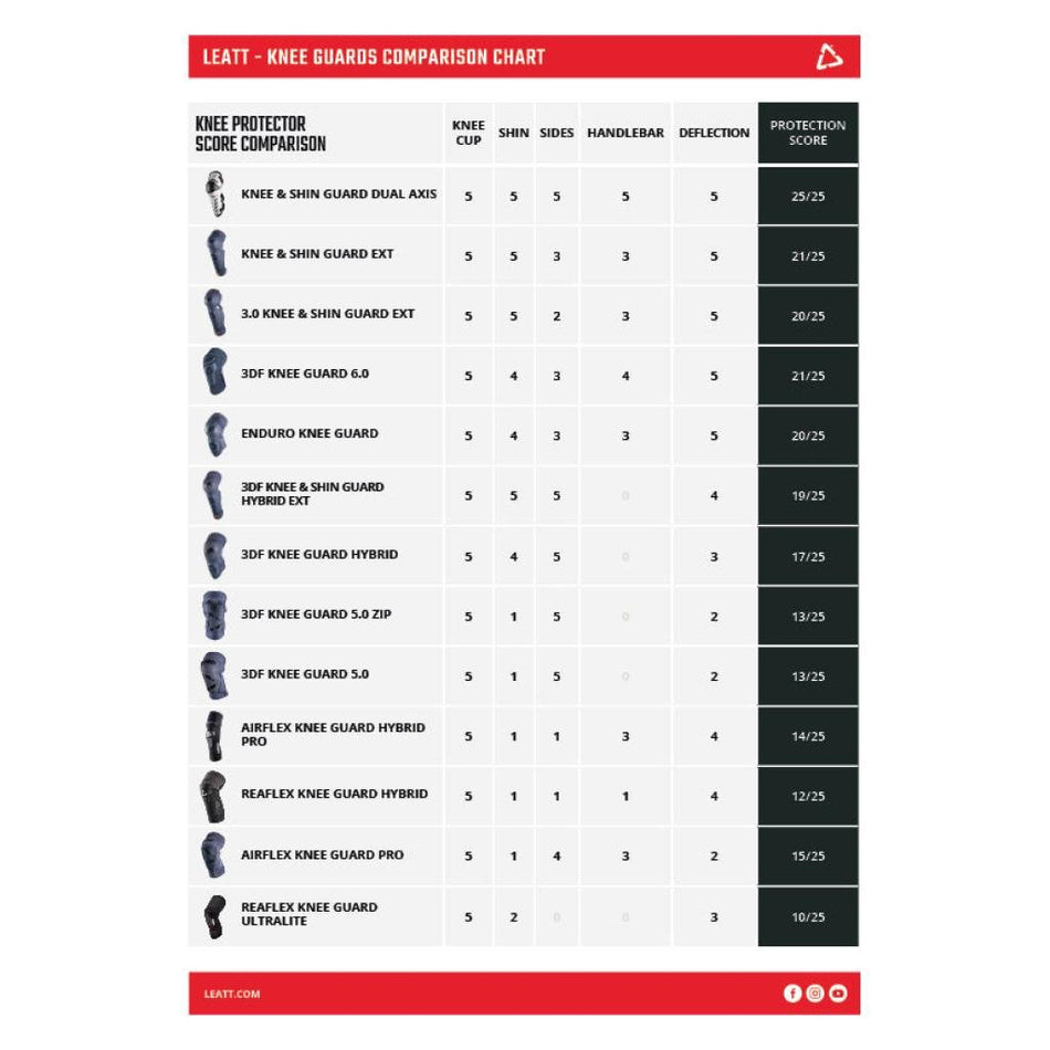 Leatt Reaflex Ultralite Knee Guard V24 - MojoMotoSport.com