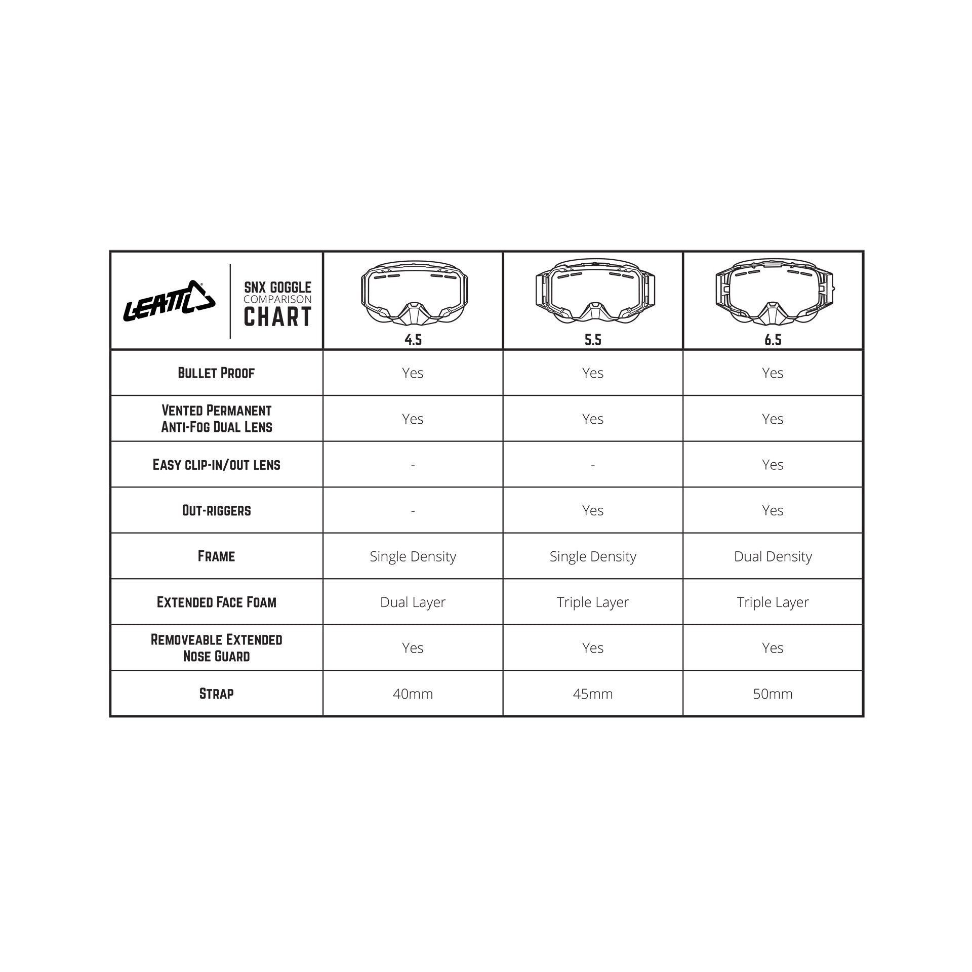 Leatt Velocity 5.5 SNX Snow Goggles V24 - MojoMotoSport.com