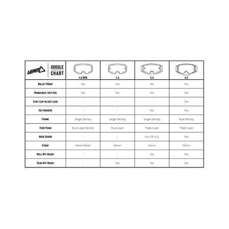 Leatt Velocity 6.5 Goggles V24 - MojoMotoSport.com