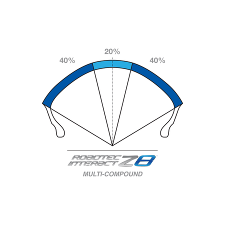 Metzeler Roadtec Z8 Interact Tire - MojoMotoSport.com
