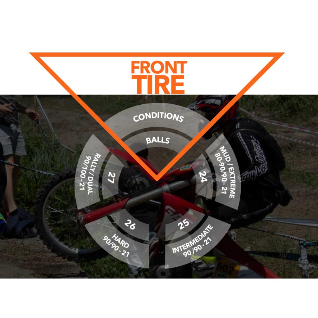 Mr Wolf Mousse Balls - MojoMotoSport.com