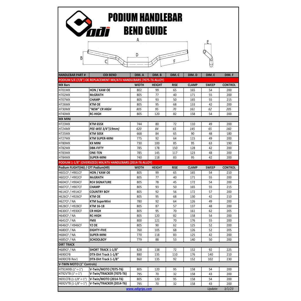 ODI - Controlled Flex Technology CFT 1 1/8" Podium Handlebars - MojoMotoSport.com