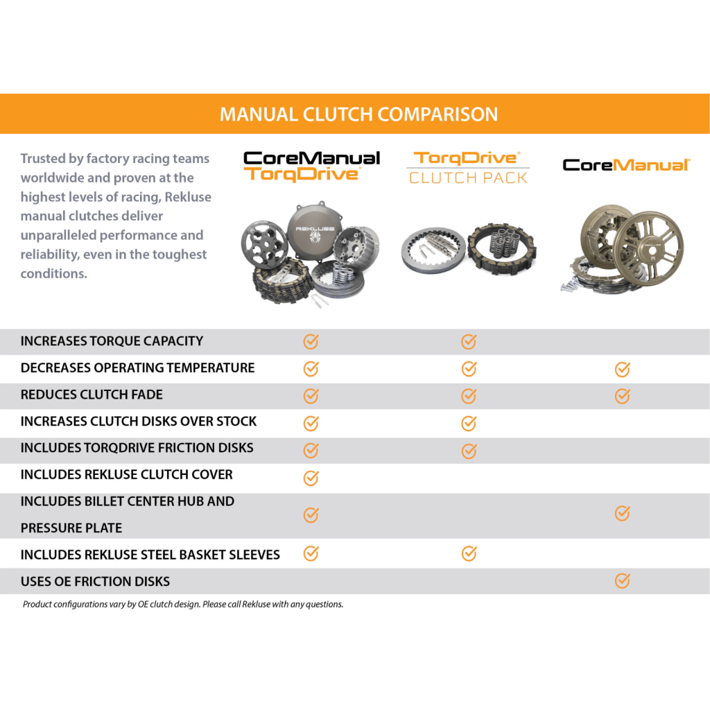 Rekluse Core Manual Clutch Kit Sherco 250/300 2018 - 25 | RMS - 7008001 - MojoMotoSport.com