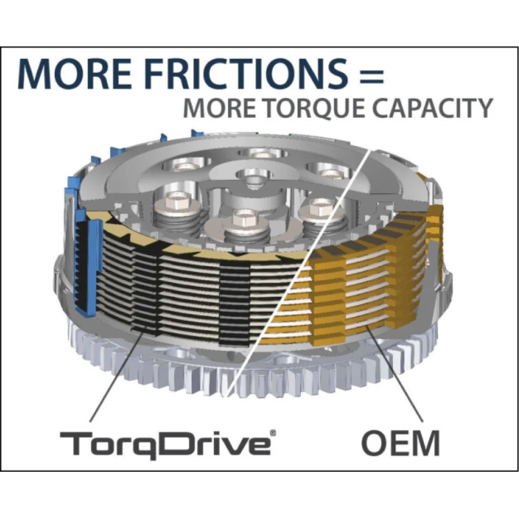 Rekluse CoreManual TorqDrive Clutch 2023+ KTM/HUS/GAS 125/150 2 - Stroke | RMS - 7113291 - MojoMotoSport.com