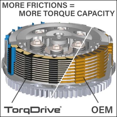Rekluse CoreManual TorqDrive Clutch 2023+ KTM/HUS/GAS 450 - 501 4 - Stroke | RMS - 7113198 - MojoMotoSport.com